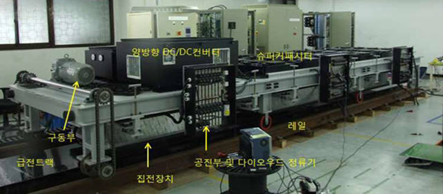 그린파워 경전철용 무선 전력 전송 기술 실험 장치