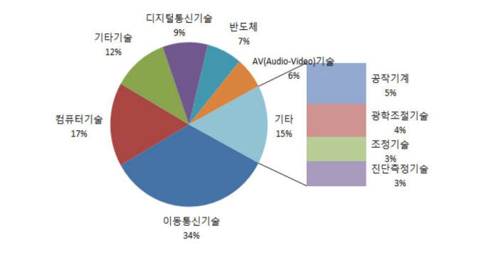 특허청,한국지식재산보호협회