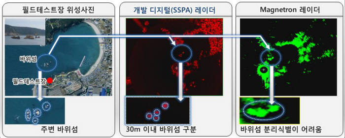 [선박용 디지털레이더 국산화 쾌거]대한민국 스마트십 경쟁력 레벨 `업`