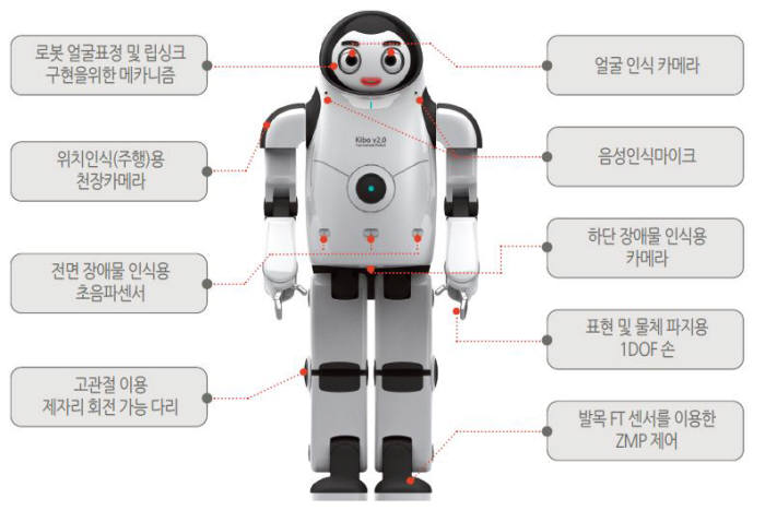 2족 보행 휴머노이드 로봇 `키보 3.0`의 주요 기능 자료:KIST