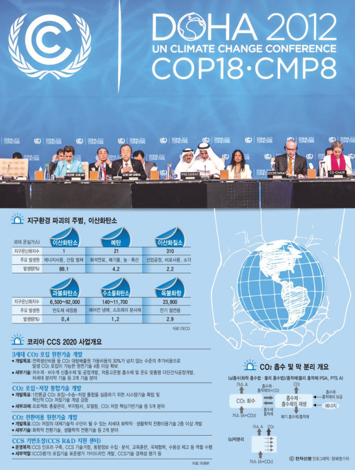 [과학강국 2025년 슬롯사이트대국]CCS 2025년 슬롯사이트, 지구를 지켜라