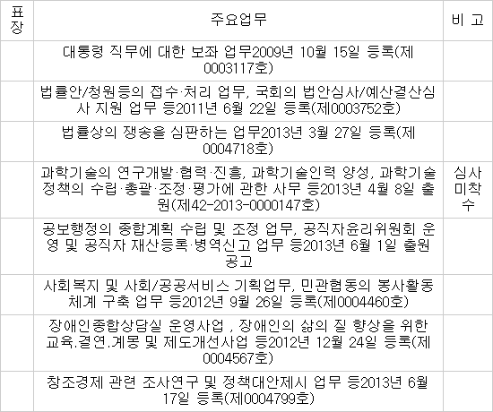 `해병대 캠프` 업무 표장 `아무나 못 쓴다`