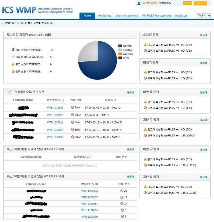 펜타시큐리티시스템 웹방화벽 모니터링 화면