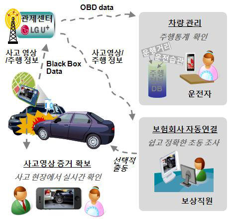 [LTE, 새로운 세상을 열다]`스마트 드라이브`