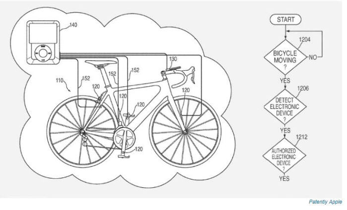 애플은 아이폰과 아이팟을 자전거와 연결하는 `스마트 자전거` 특허를 냈다.