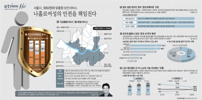 [ET 뷰]싱글 여심 사로잡은 `긴급출동서비스`