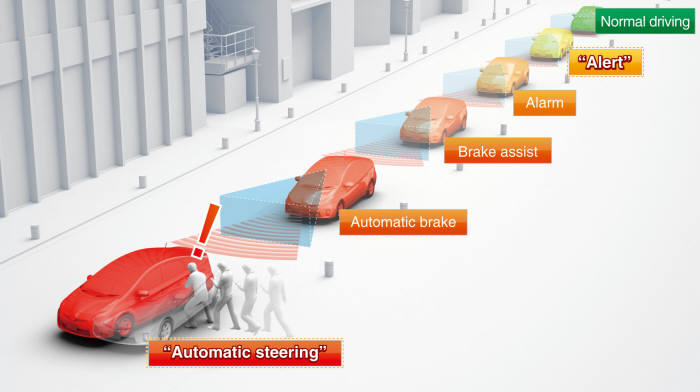도요타가 개발한 보행자 사전 충돌방지시스템(PCS) 개념도.