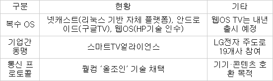 LG 스마트TV, `올조인` 도입, 모든 스마트폰과 호환