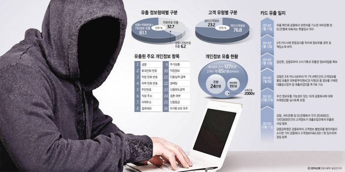 [이슈분석]외주인력 맘대로 '보안 OFF'...CISO 역할 제한이 만든 참사