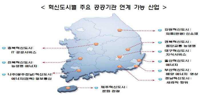 10대 혁신도시 공공기관을 지역발전 거점으로…지방이전 기관 연계 사업 첫 가동