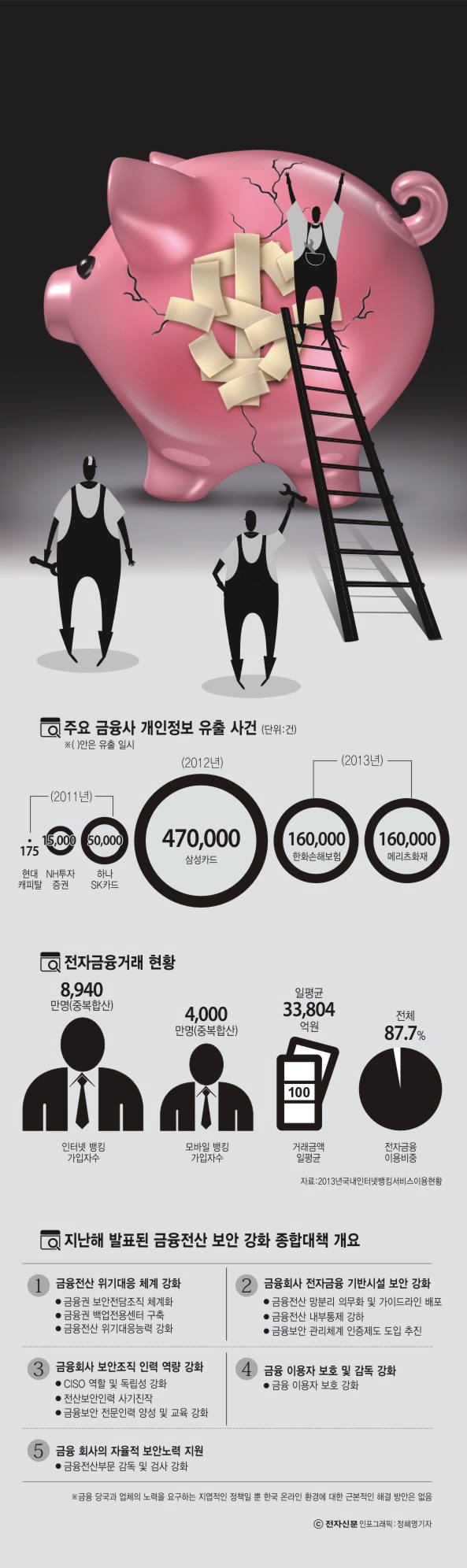 [이슈분석]`갈라파고스` 금융정책에 멍드는 대한민국