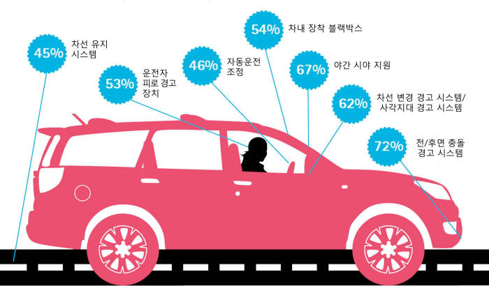 [카&테크]`커넥티드 카` 차세대 자동차 핵심으로 부상