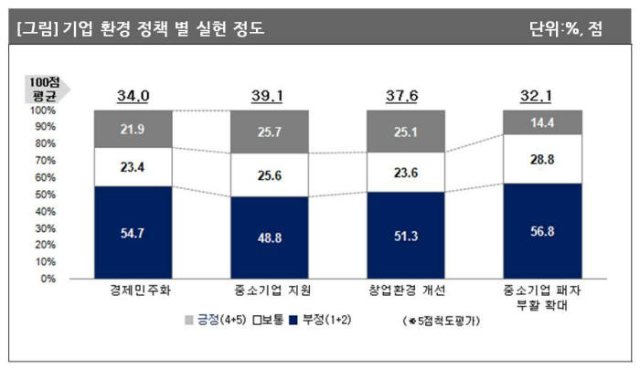 [ET리포트]박근혜 정부 1년 기업환경개선 정책 아쉬워..