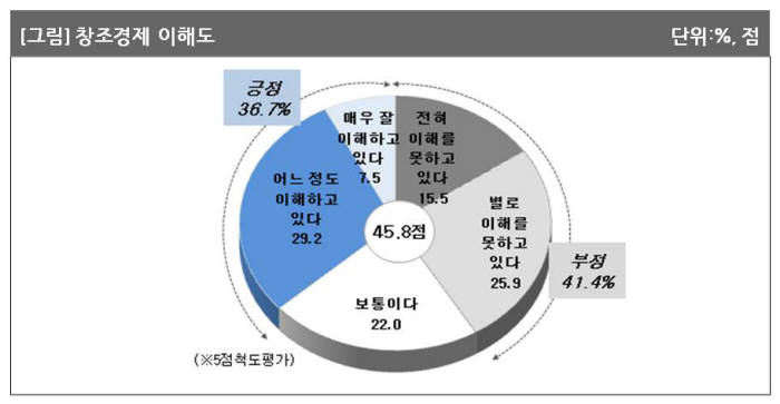 [ET리포트]박근혜 1년, IT종사자 10명 중 4명 “창조경제 아직도 모르겠다