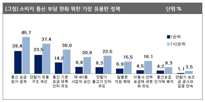 [ET리포트]박근혜 정부 1년... 통신 요금 인하 정책 성공하려면?