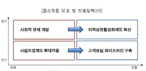 출처:중소기업연구원