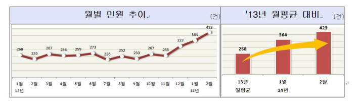 권익위 중고물품거래 `주의` 경보 발령