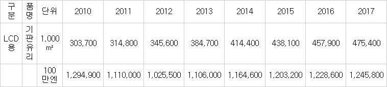 ※자료:후지키메라