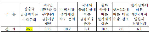 (자료:중소기업중앙회)