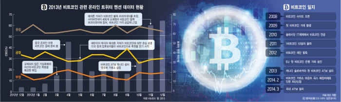 [이슈분석]비트코인으로 즐긴 김 대리의 화이트데이...비트코인 사용기