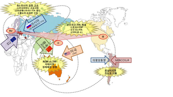 경제블록간 주도권 다툼 가열...미국·EU·일본 간 동시다발 FTA 추진도 주목