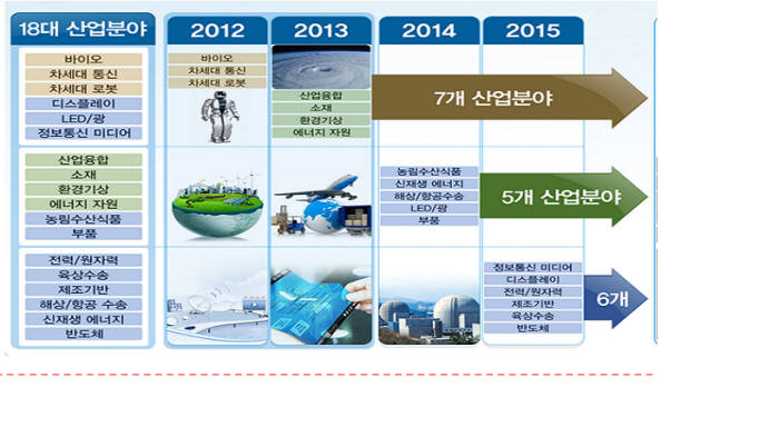 `R&D-특허창출` 전략적 연계로 지식재산(IP) 무역적자 극복한다