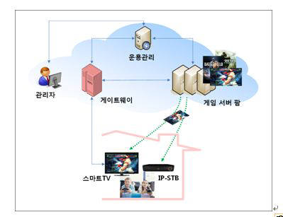 [미리보는 월드가전브랜드쇼](하)민관융합 창의제품 대거 선보여