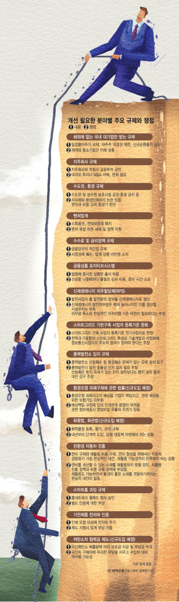 [이슈분석]에너지·소재분야-현실과 동떨어진 환경규제