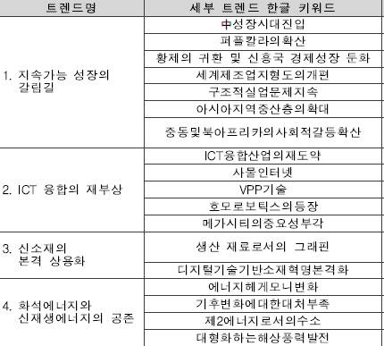 올해 주목해야할 기계산업 4대 트렌드.<자료제공 한국기계연구원>