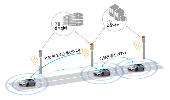 펜타시큐리티, 차량 통신 보안 기술 구현