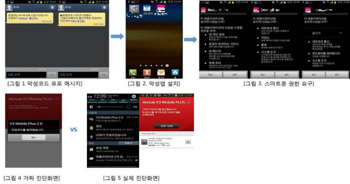 안랩 스마트폰 보안 솔루션 삭제하는 악성앱 등장