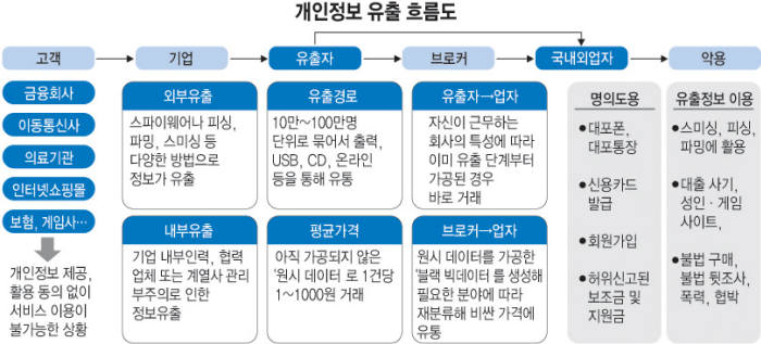 `완콜` 정보 건당 1만원에 유통 `충격`...유출 막을 자물쇠는 `증적관리`