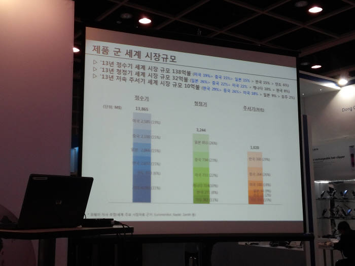 코웨이 "미·중 타깃 공기청정기로 올해 해외 수출 100만대 돌파"