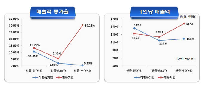 SW프로세스인증 실효성 높인다