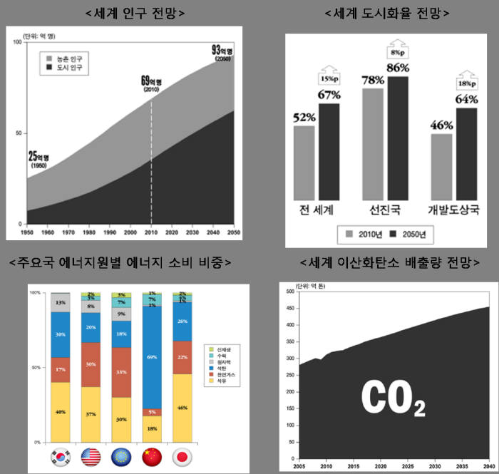 [ETview 플러스]`스마트 시티`는 시장성도 좋다