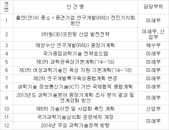 ※ 제5회 국가과학기술심의회 안건