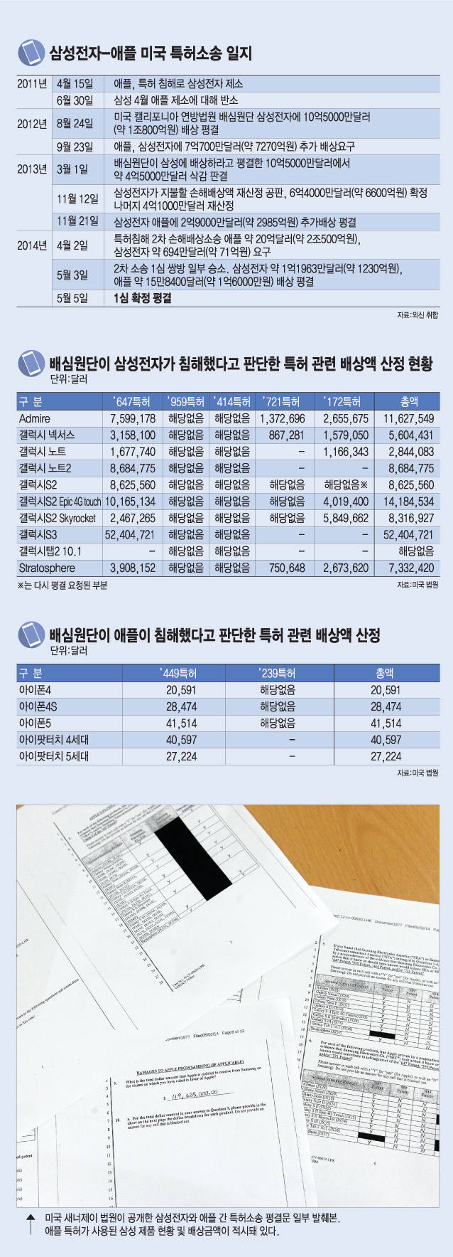 [이슈분석]애플, 삼성 제품 판매금지 가처분 신청할 듯