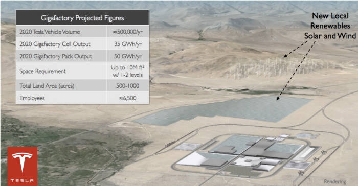 테슬라 기가팩토리 예상모습.