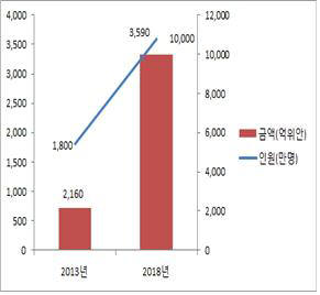 중국 B2C 해외직구 시장전망