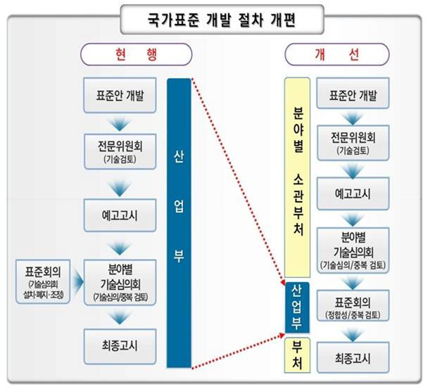 자료:미래부