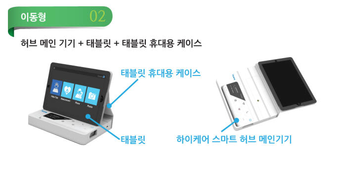 인성정보, 헬스케어 플랫폼 美 FDA 인증