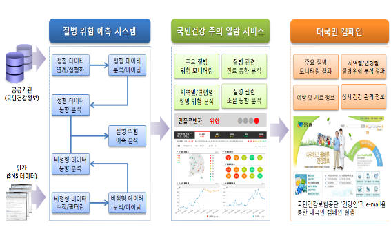 빅데이터 ‘질병 예보’ 개시…기대반 우려반