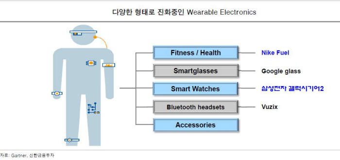 스마트폰 시장 연착륙 해야 국내 후방 산업 타격 최소화…신성장 동력 확보 시급