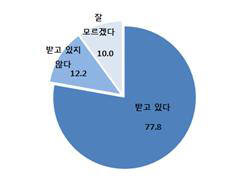 세월호 사고 여파로 인한 경영상 타격