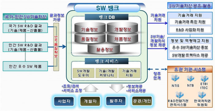 SW자산뱅크, SW자산 5개월새 400건 증가…총 1300건 돌파