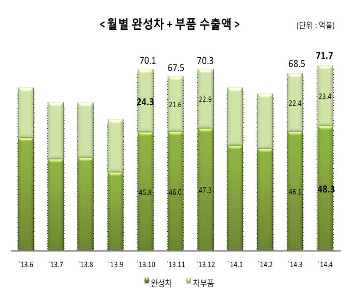 [모터포커스]환율 하락, 국내 카지노 토토 업계 ‘비상’