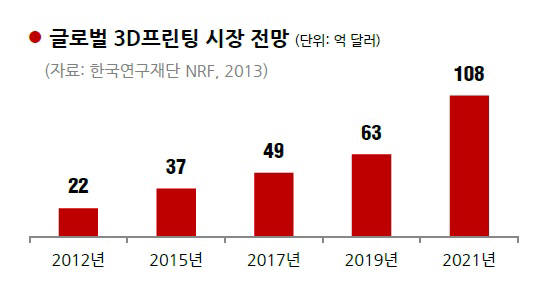 [IP노믹스]3D시스템즈, 3D프린터 경쟁력은?