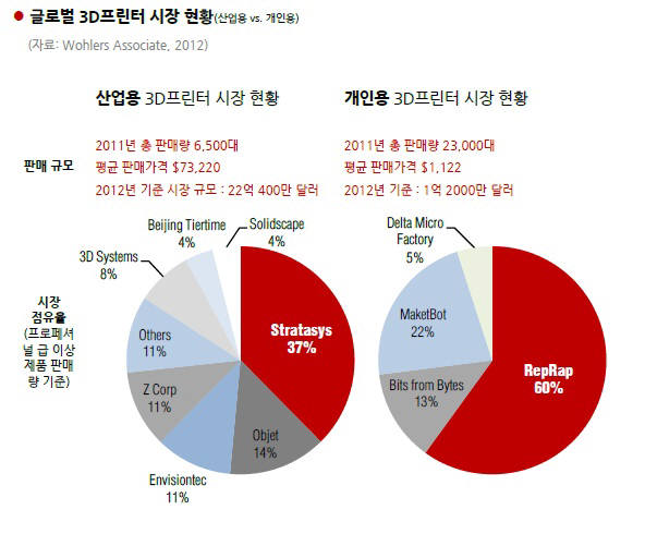 [IP노믹스]스트라타시스, 3D프린터 경쟁력은?