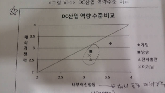 한국 게임 산업, 혁신성 떨어졌다