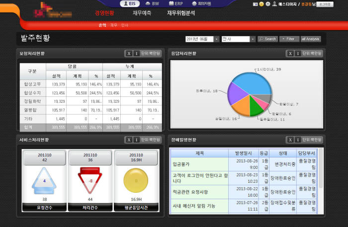 [신SW대상 추천작]에스티이지 `e-Gene SSD`